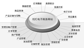 網(wǎng)站建設(shè)項目管理經(jīng)驗談 西安軟件開發(fā)公司的專業(yè)外包服務(wù)指南