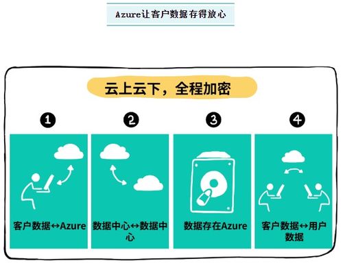 藍(lán)盟IT外包攜手微軟云Azure，助力企業(yè)揚(yáng)帆出海，領(lǐng)航全球業(yè)務(wù)