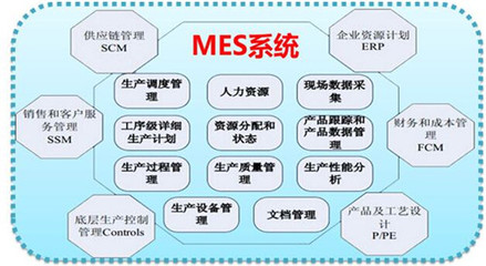 MES系統(tǒng) 制造業(yè)數(shù)字化轉(zhuǎn)型的核心引擎與軟件銷售新藍(lán)海